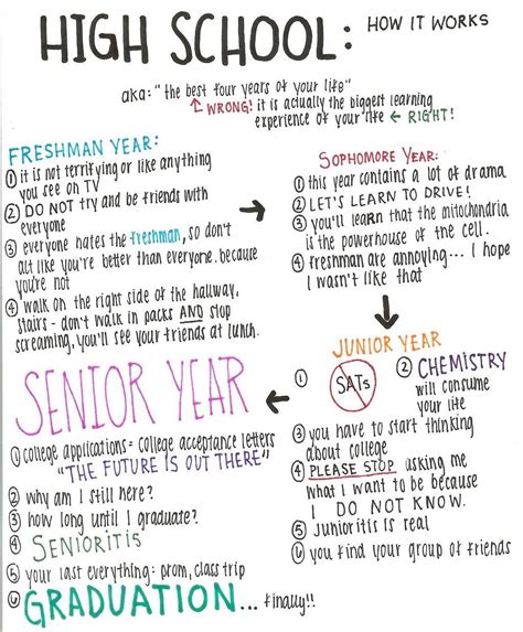 Senior High School: Everything You Need to Know .